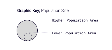 Graphic Key; Population Size