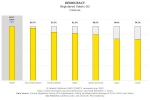 Registered Voters