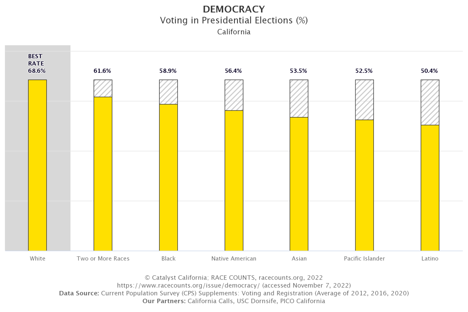 RACE COUNTS Updated RACE COUNTS data finds racial disparities in key